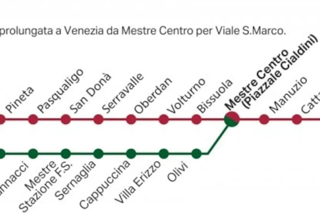 Sunrise30Mt Tram Ingresso Indipendente Parcheggio location